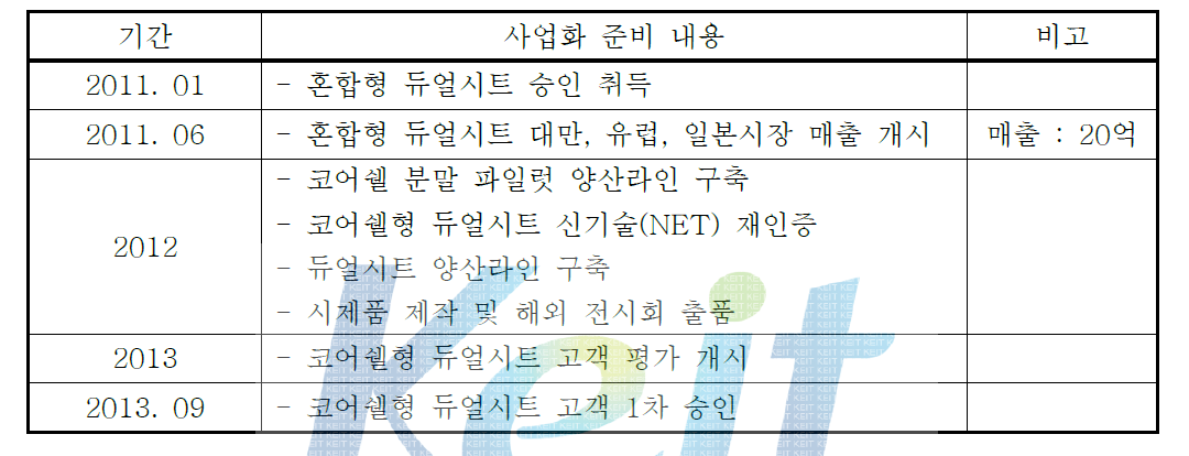 듀얼시트 사업화 추진 현황