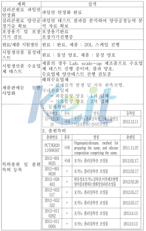 1단계 연구개발 계획 대비 실적