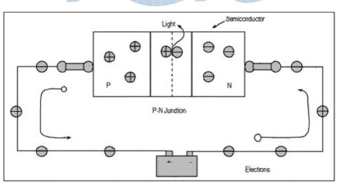 발광다이오드(LED)의 기본 원리