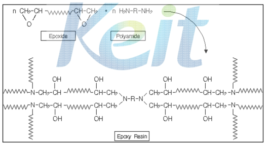 에폭시 아민 경화 메카니즘