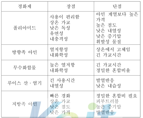 에폭시 경화제 종류별 장단점