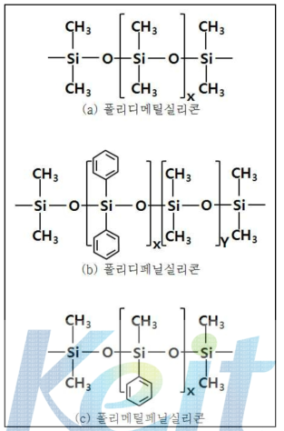 실리콘고분자의 일반적인 구조