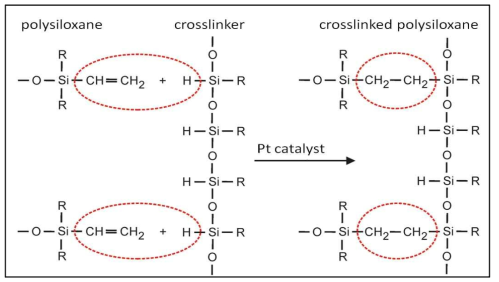 실리콘고분자 부가경화반응 메커니즘