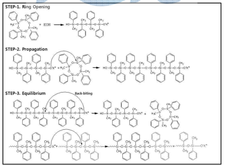 염기(alkali)촉매를 이용한 실리콘고분자 합성 메커니즘