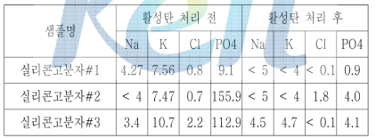 활성탄 처리 전/후 이온불순물 함량 비교