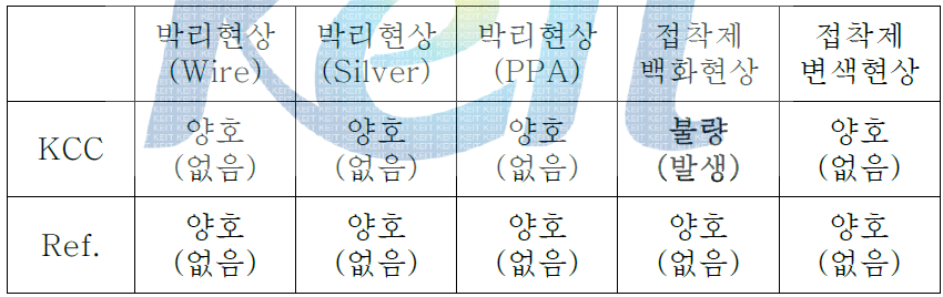 참여기관 실리콘봉지재 테스트 결과 – 열 충격시험