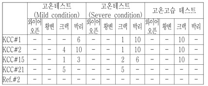 수요업체(M社) 테스트 결과 정리