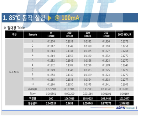 KCC#C07의 고온동작(통전) 신뢰성 세부데이터(참여기관)