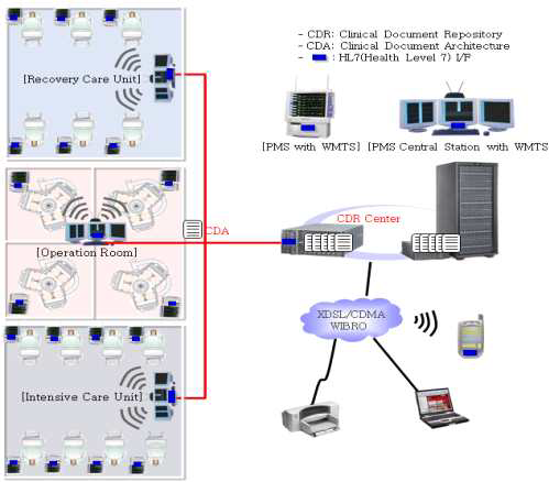 생체신호 무선 전송기술을 이용한 차세대 복합생체신호 감시시스템
