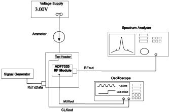 WMTS Transmitter 모듈 송신 테스트 환경