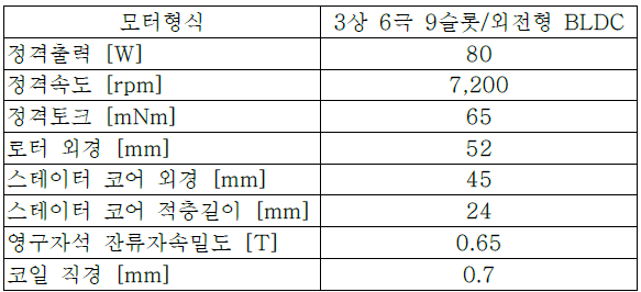 모터 설계 사양