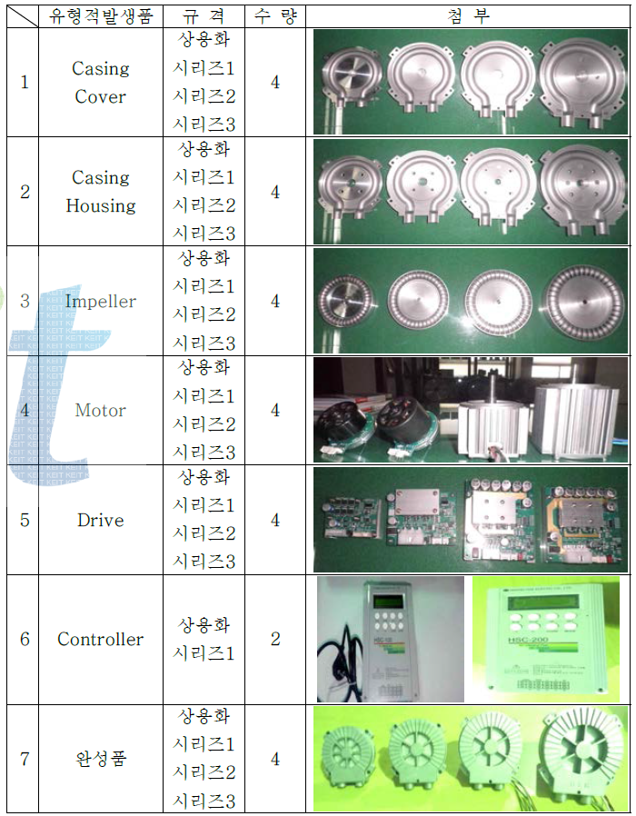 시제품 및 양산품 부품