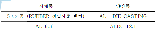 시제품 및 양산품 재료