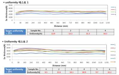 두께 불균일도 측정 결과