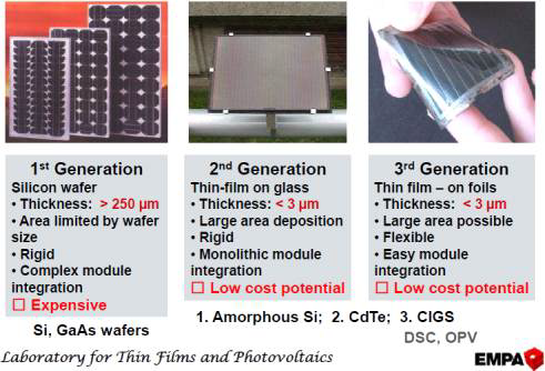 태양전지의 세대 구분
