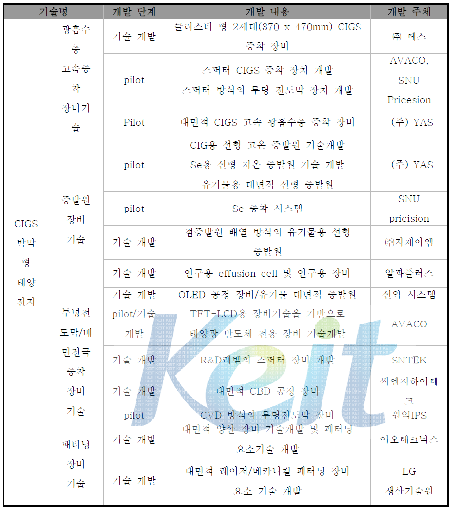 국내 CIGS 태양전지 제조 장치 업계 현황