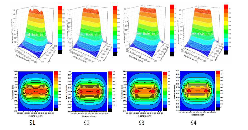 표5의 변인에 대한 Flux density simulation