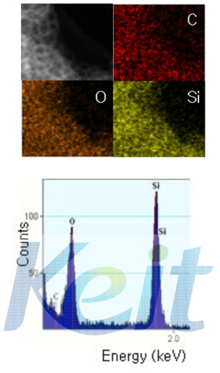 Elemental mapping of mesoporous silica by F-127.