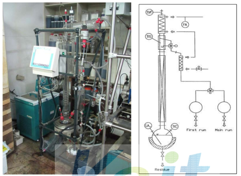 증류 설비 사진 및 Diagram