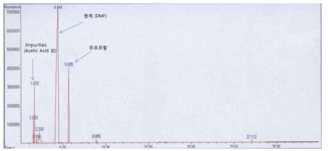 Extraction 공정 후 GC-MS 분석 결과