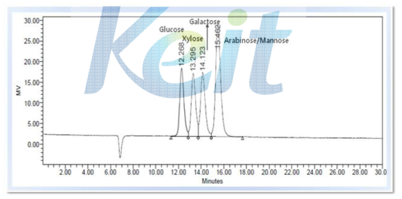 HPLC Standard chromatograph