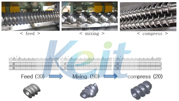 screw configuration 1