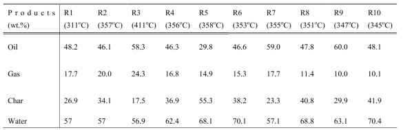 Total mass balance