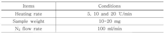 TGA 분석 조건