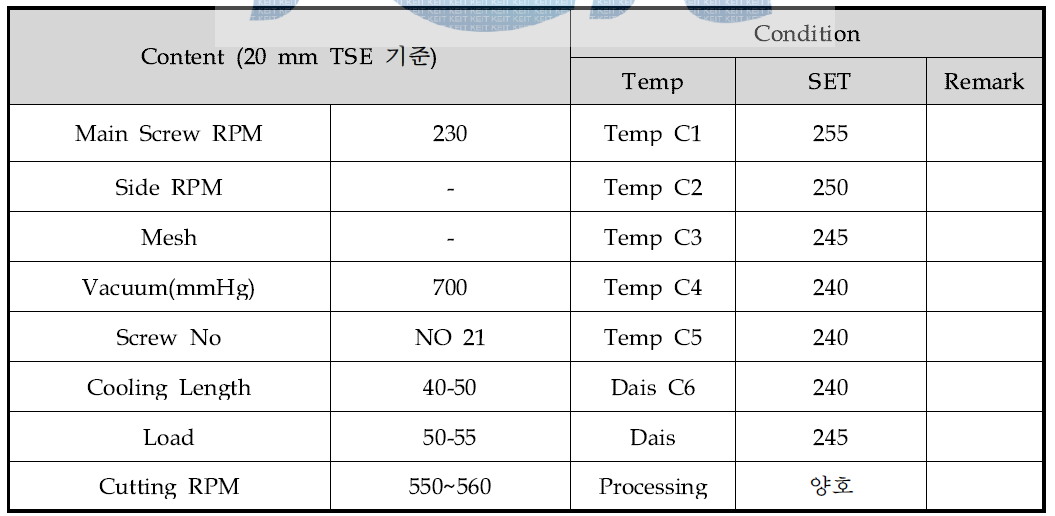 TH-25 Compound 조건