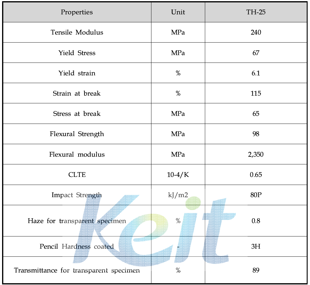 루프 글라스용 폴리카보네이트 복합소재(TH-25)의 대표적인 물성