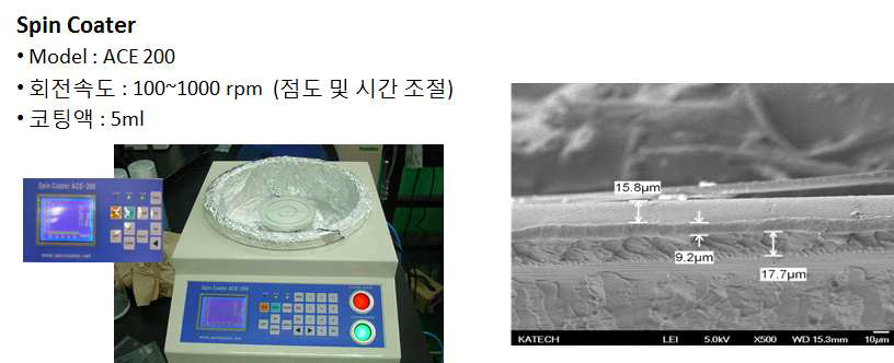 Spin Coating system 및 코팅층