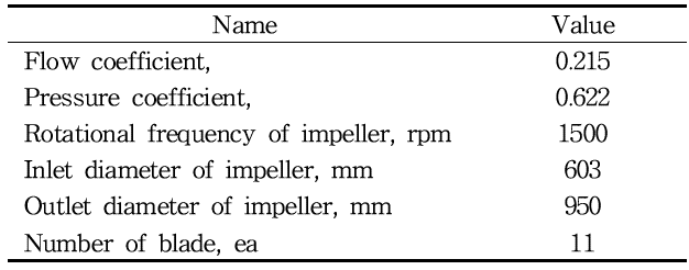 Design specifications of a blower