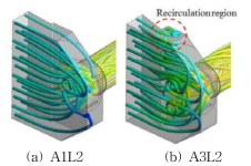 Streamline inside an inlet duct