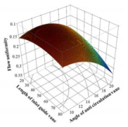 Response surface for the inflow uniformity