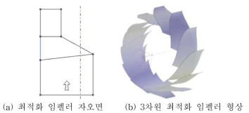 최적화 모델 형상