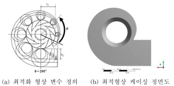 케이싱 형상