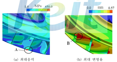 원심송풍기 임펠러 최대 응력 및 변형율 위치