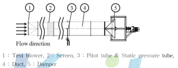 원심송풍기 평가장치 Layout(KSB 6311)