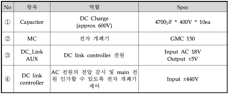 60MHz DC Link Box Module 사양