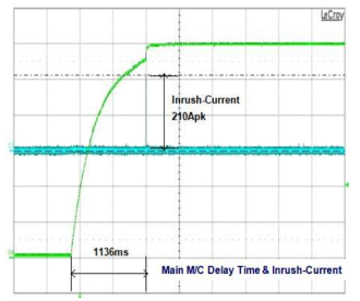In-Rush Current Limit waveform
