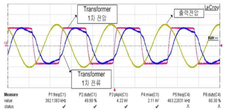 7.5[kW]급 400[kHz] Power Amp 전압/전류 파형