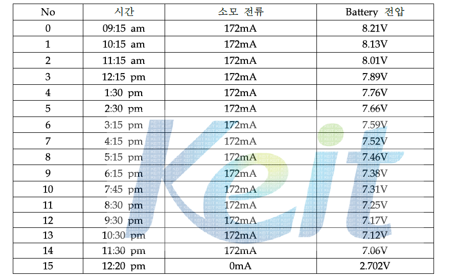 생체신호 모니터링 매트 Battery 동작시간 테스트