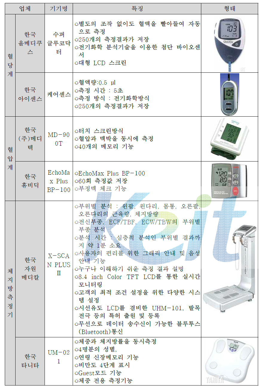 국내 신체정보 측정 장비 현황