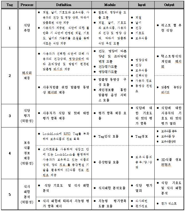 서비스 명세