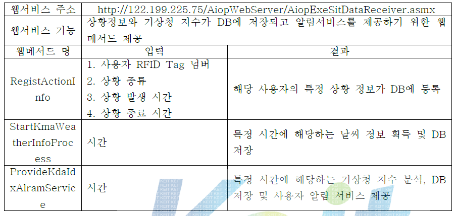 상황정보 입력용 웹서비스 인터페이스