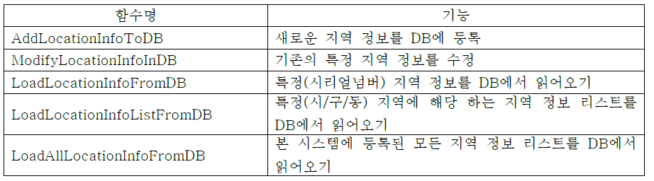 지역 정보 관리 DB 인터페이스