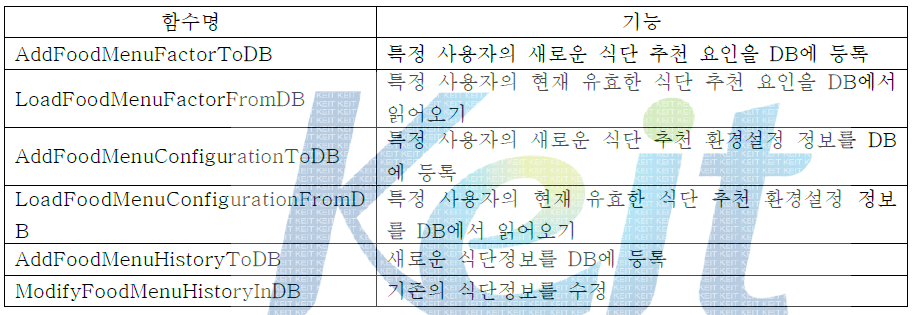 식단 정보 관리 DB 인터페이스