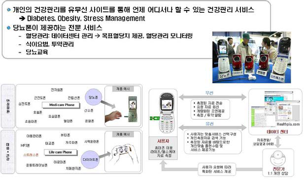 ‘헬스피아’의 홈헬스케어 서비스