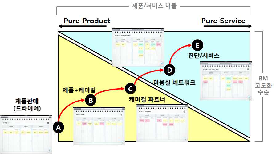 비즈니스모델 로드맵