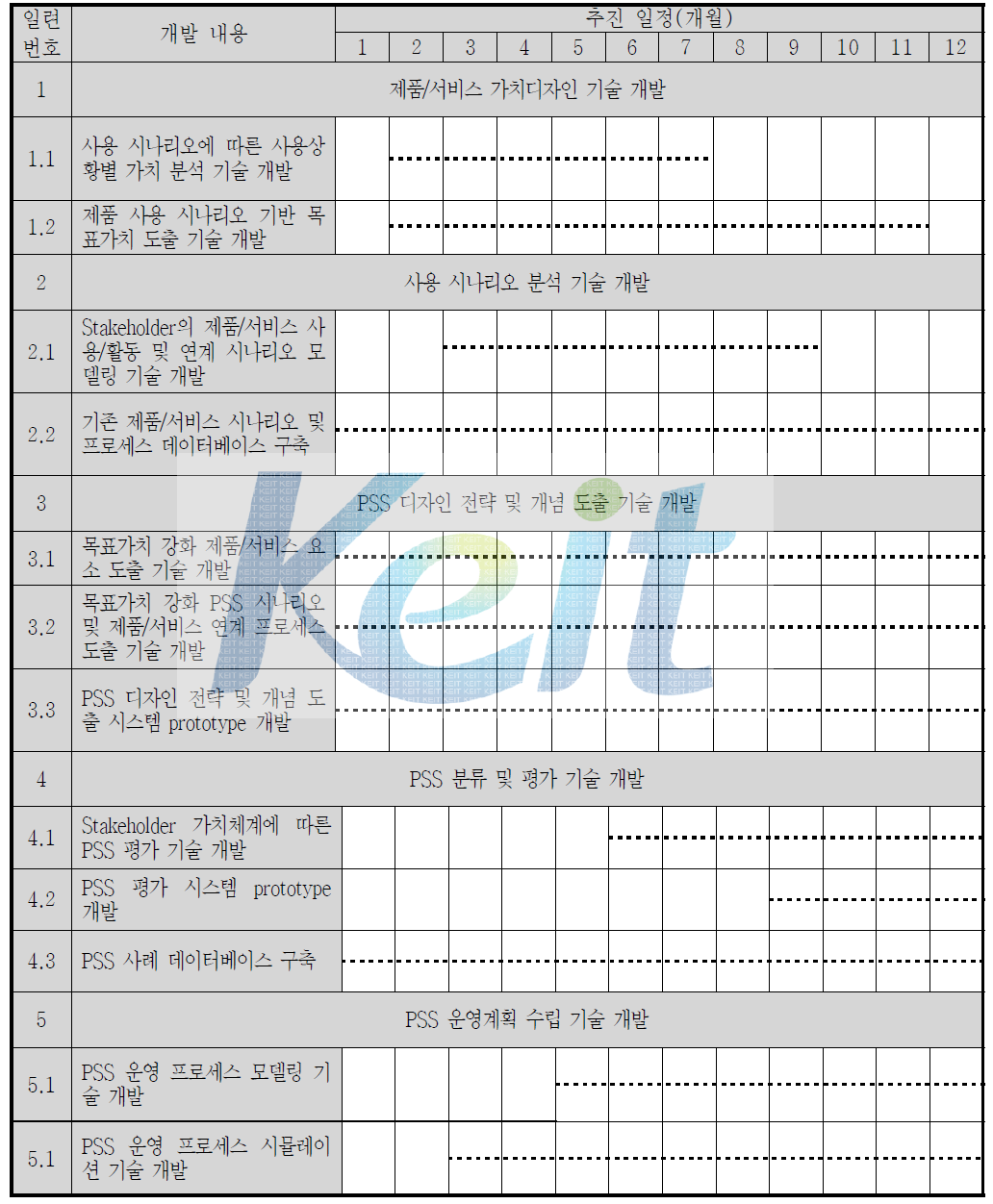 3차년도 기술개발 수행일정